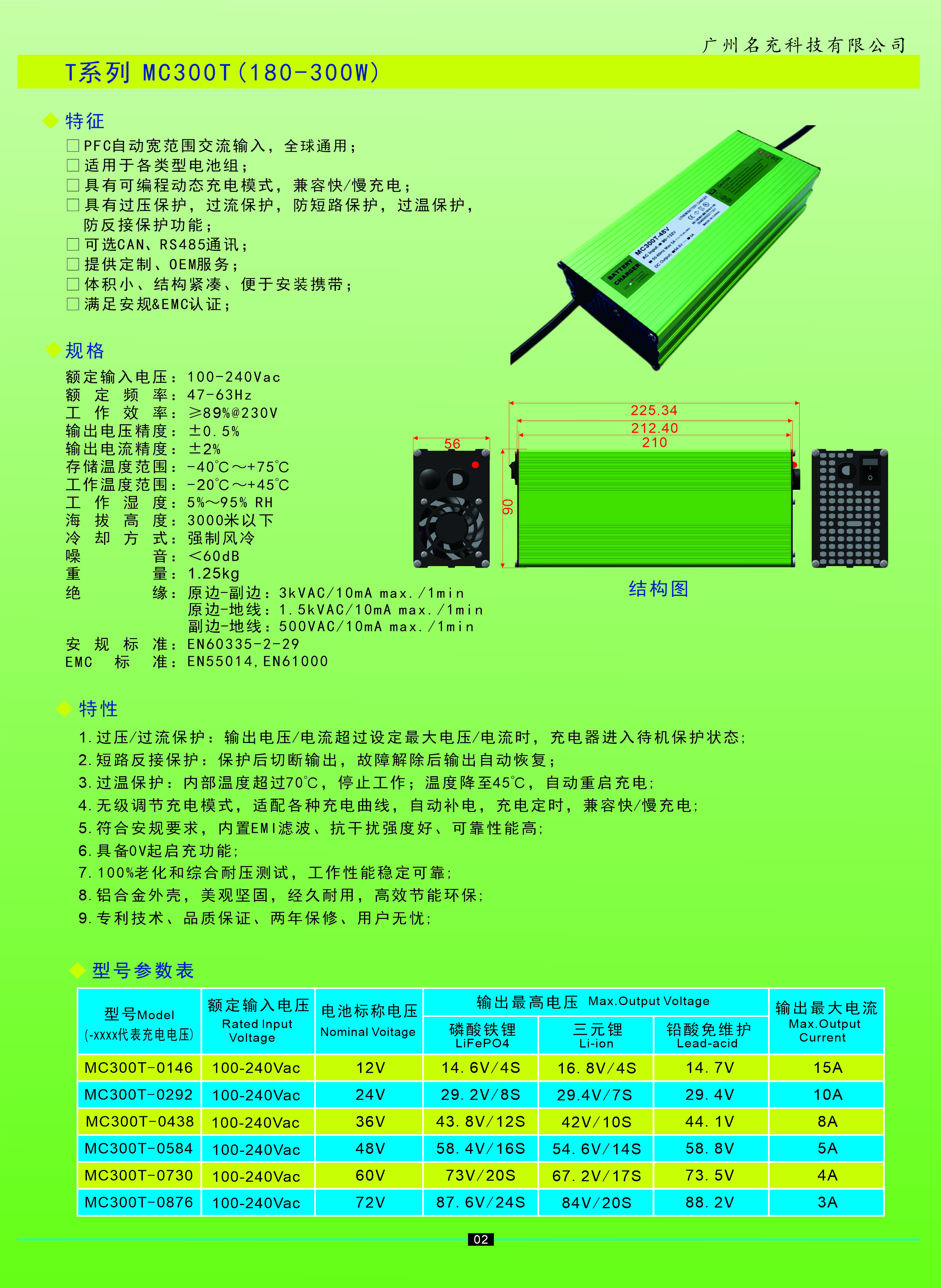 最新產(chǎn)品目錄2024 中文4.jpg