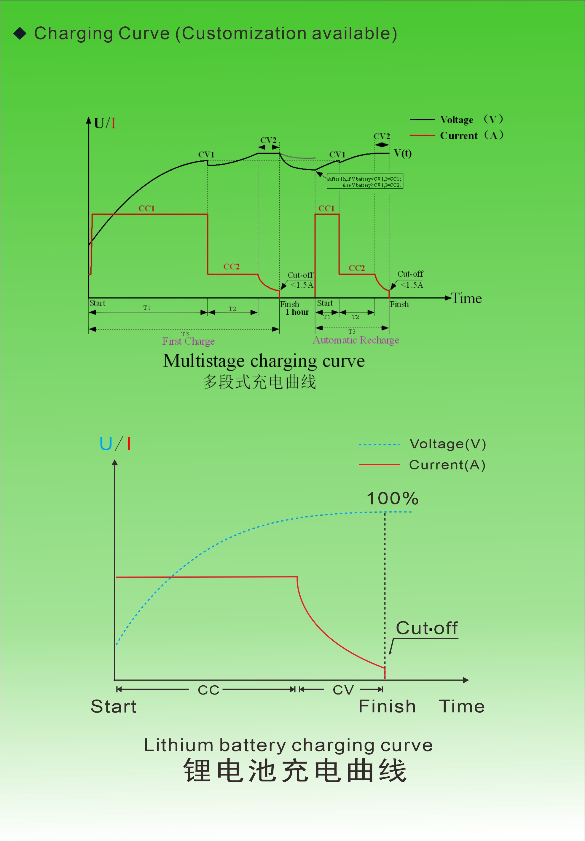 充電曲線 2025 英文.jpg
